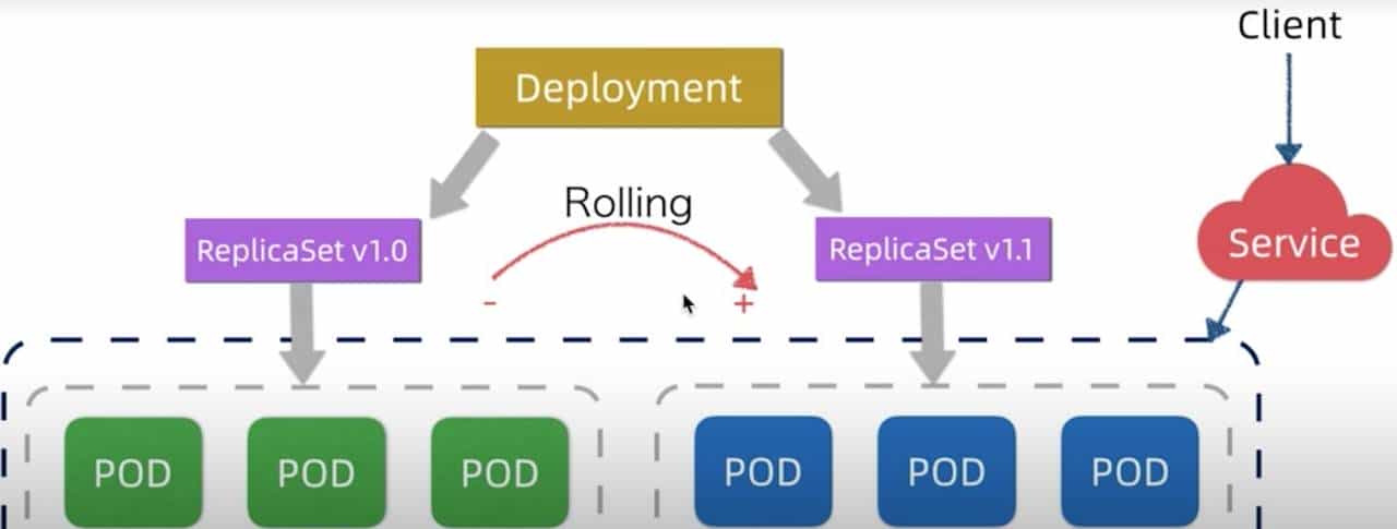 如何快速理解K8S的核心概念