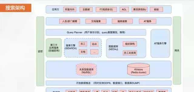 没想到，阿里工程师每天必刷的网站是……