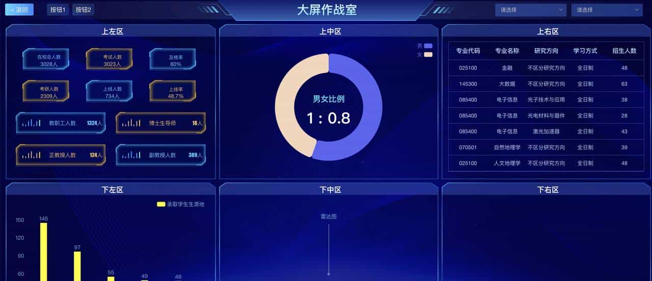 无代码平台之可视化大屏