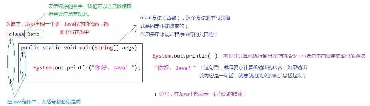 同学,你有兴趣做个码农么?Java入门第一课,了解一下