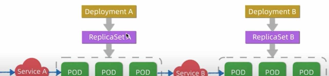 如何快速理解K8S的核心概念