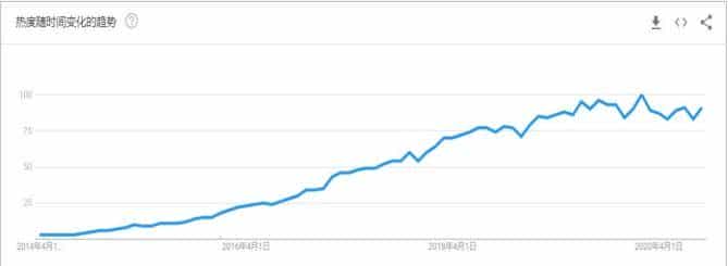 Spring Boot凭什么成为JVM圈的框架“一哥”