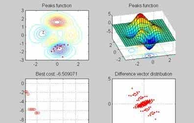 仿生智能算法系列之八---差分进化算法