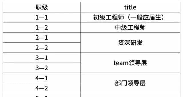 前阿里P10员工赵海平加入字节跳动，职级或为4+