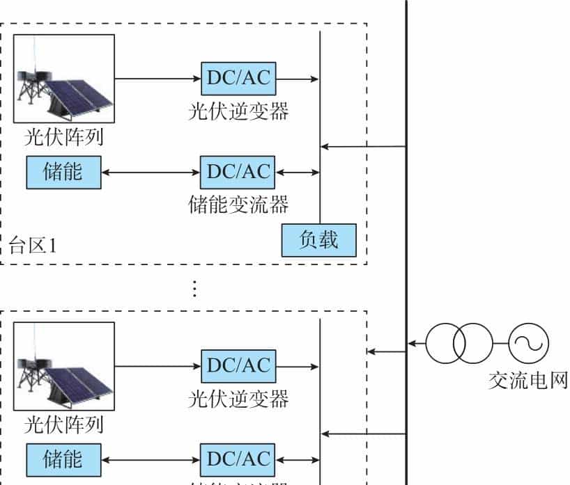 思考生命周期与储能损耗的光-储系统低碳运行优化策略