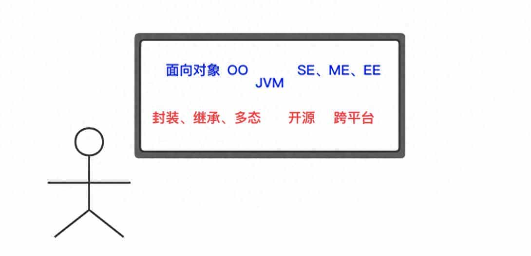 「万字干货 | 图文」史上姨母级Java继承详解