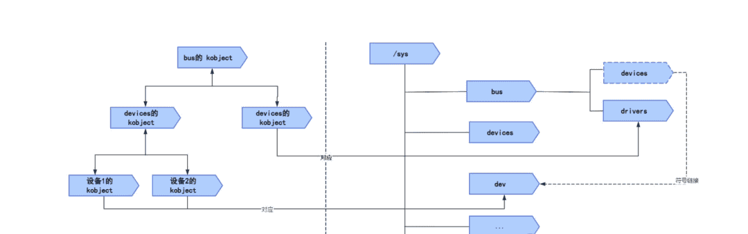 Linux驱动-设备树2