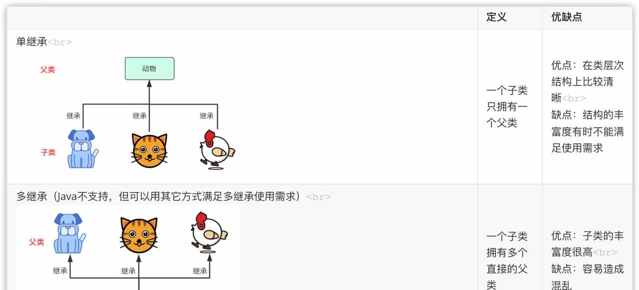 「万字干货 | 图文」史上姨母级Java继承详解