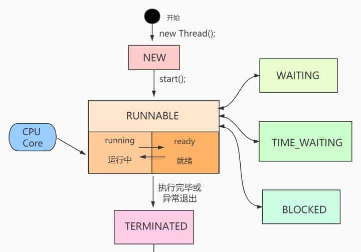如何正确理解Java领域中锁机制，我们一般需要掌握哪些理论知识？