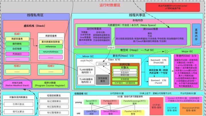 如何正确理解Java领域中锁机制，我们一般需要掌握哪些理论知识？
