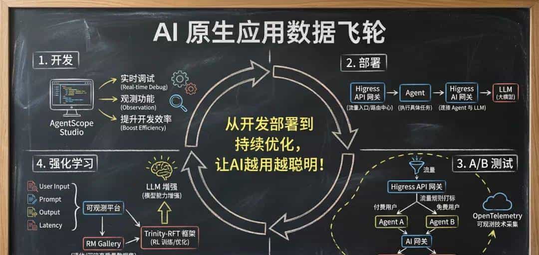 AgentScope Java v1.0 发布 让 Java 开发者轻松构建企业级 Agentic 应用