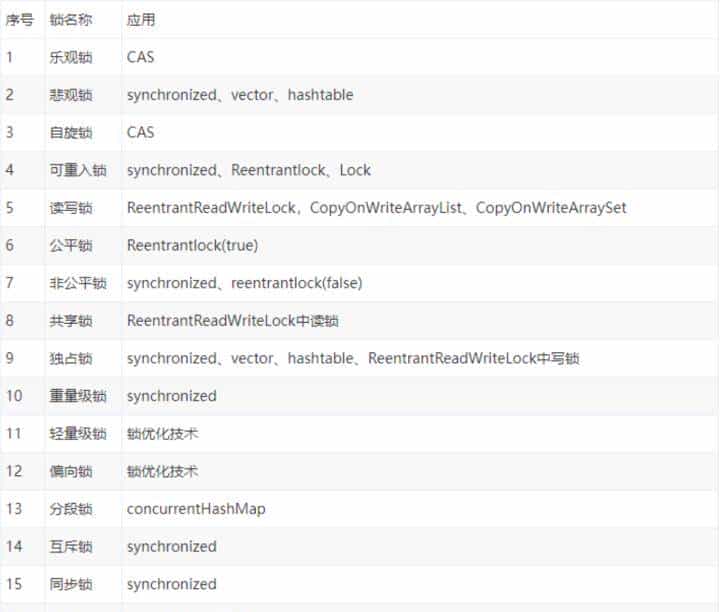 如何正确理解Java领域中锁机制，我们一般需要掌握哪些理论知识？