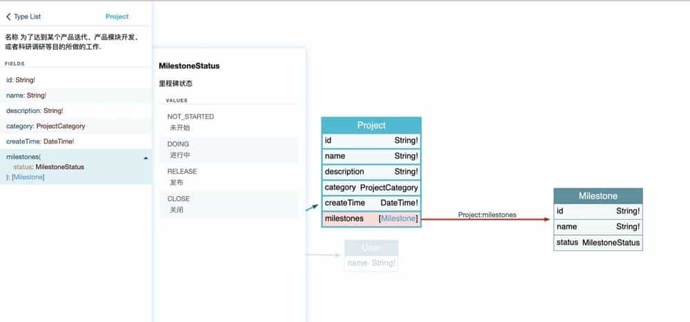 DDD探险——基于GraphQL+Dgraph实践