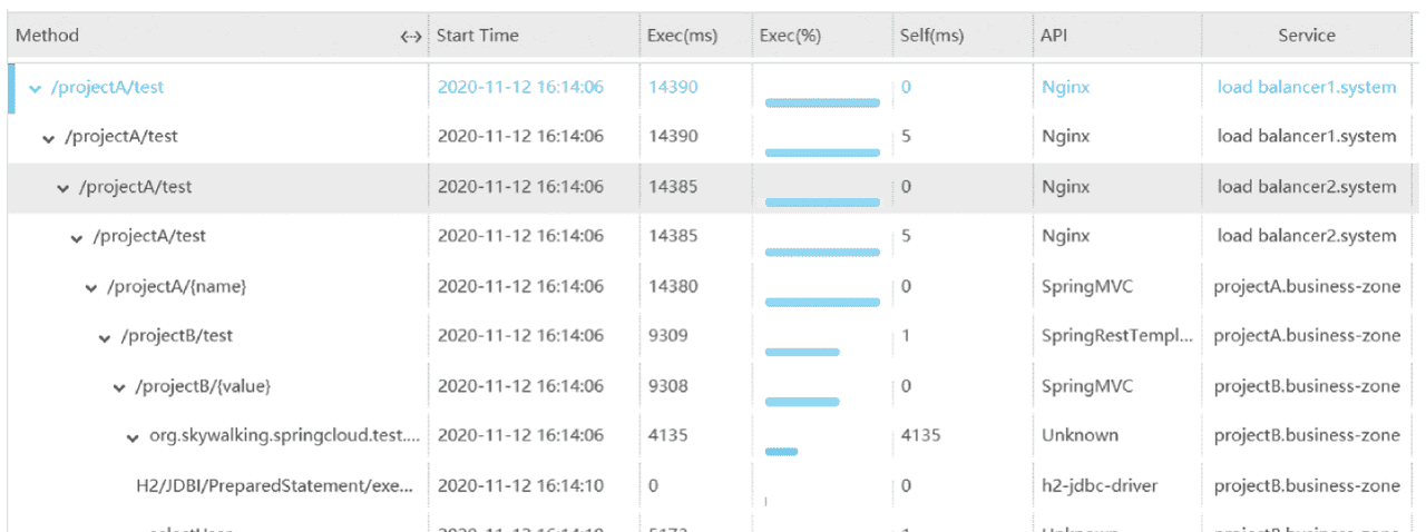 [从程序员到架构师] 微服务场景实战 – 全链路日志