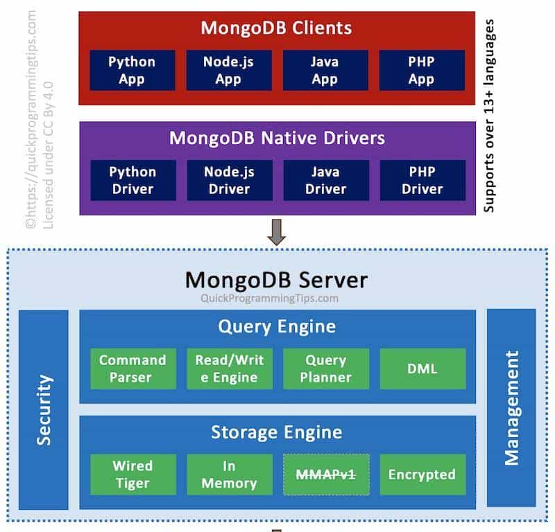 IT技术栈：快速了解MongoDB的理论与实操，拿下面试难题！