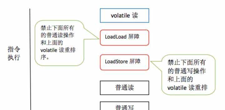 如何正确理解Java领域中锁机制，我们一般需要掌握哪些理论知识？