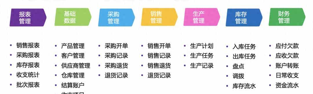 【推荐】一款前后端分离的开源免费ERP进销存管理系统