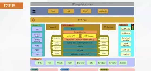 没想到，阿里工程师每天必刷的网站是……