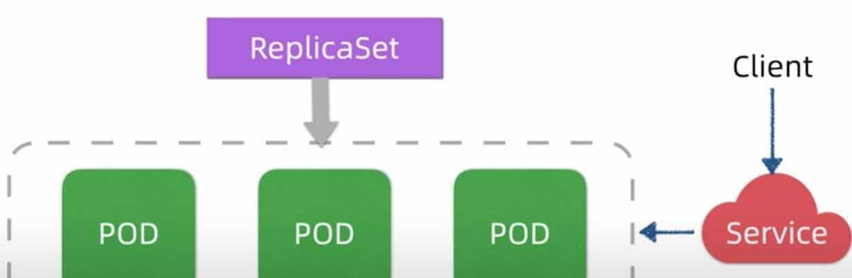 如何快速理解K8S的核心概念
