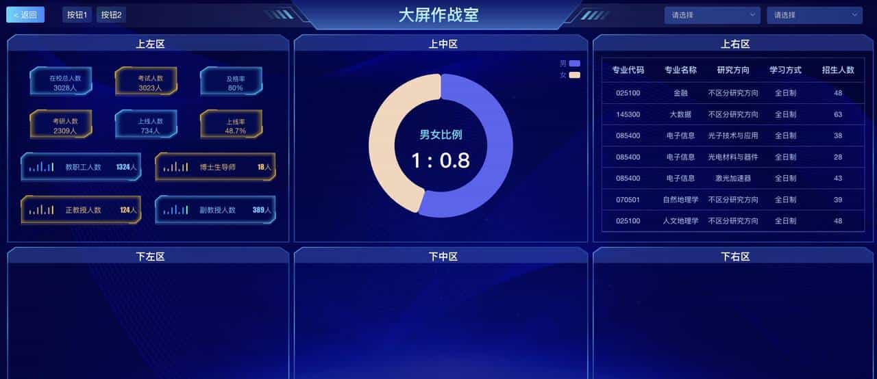 无代码平台之可视化大屏