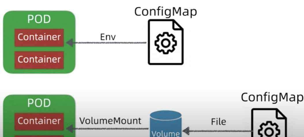 如何快速理解K8S的核心概念