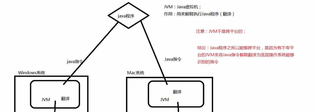同学,你有兴趣做个码农么?Java入门第一课,了解一下