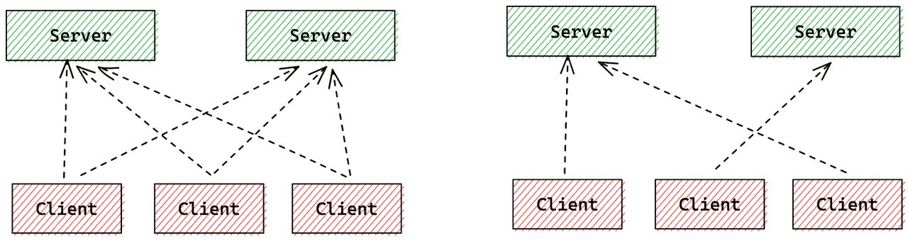 长连接负载不均衡