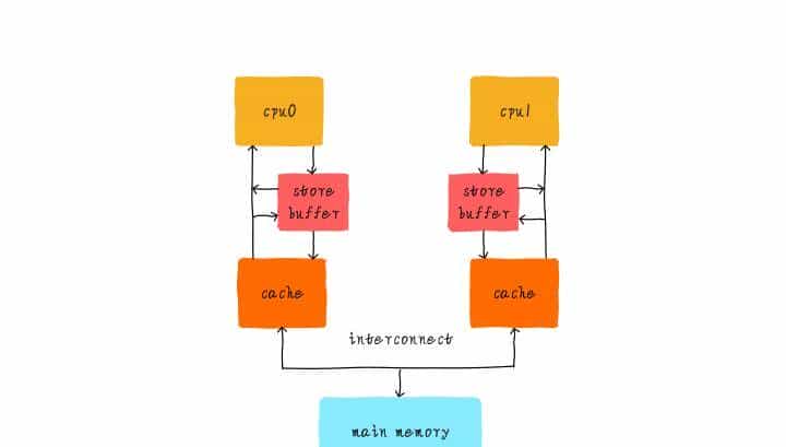 如何正确理解Java领域中锁机制，我们一般需要掌握哪些理论知识？