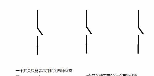 同学,你有兴趣做个码农么?Java入门第一课,了解一下