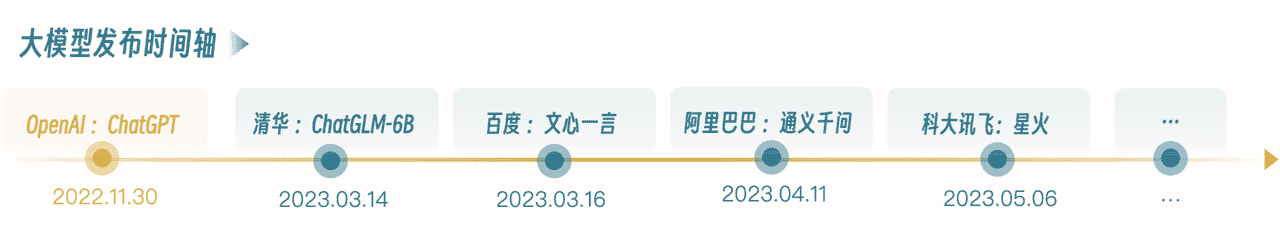 AI大模型实战——从工程学角度看ChatGPT为什么会崛起