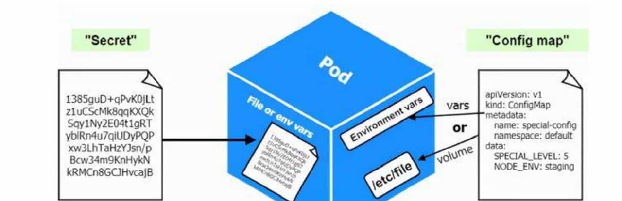 Kubernetes中的PV、PVC、Configmap介绍