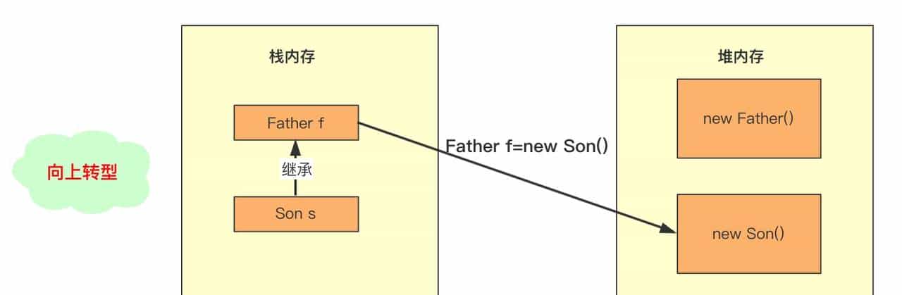 「万字干货 | 图文」史上姨母级Java继承详解