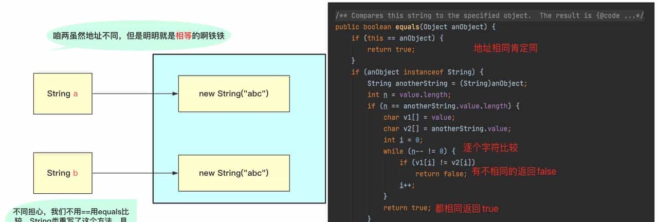 「万字干货 | 图文」史上姨母级Java继承详解