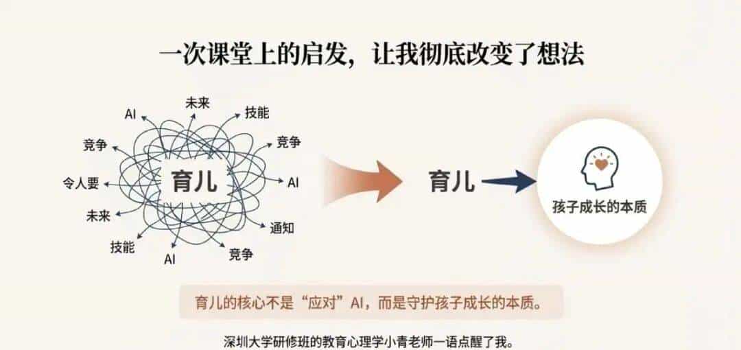 【AI+教育】AI时代养娃不内耗:我只抓“注意力”这一个核心|爸爸的实操心得
