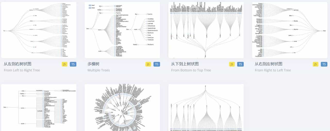 类型丰富的开源可视化图表库