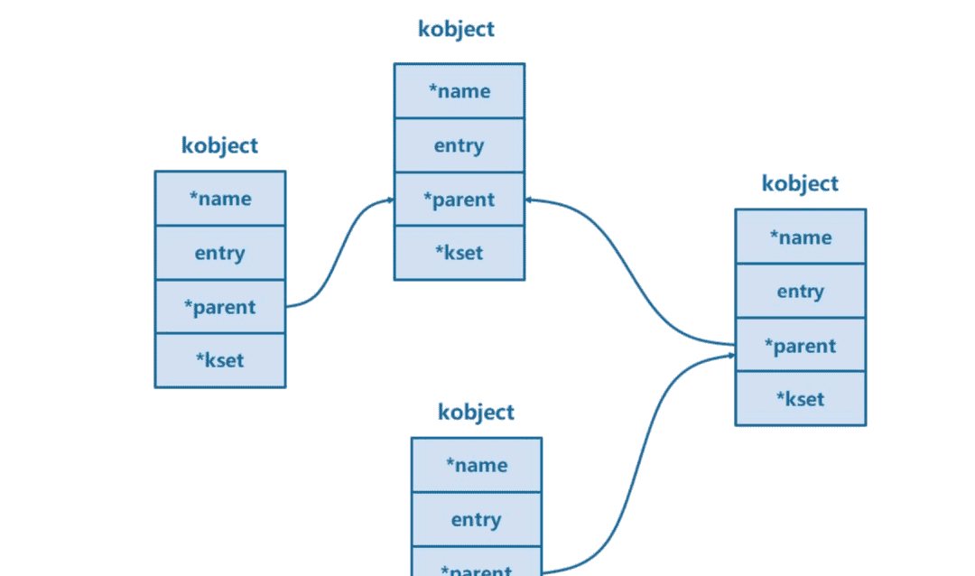 Linux驱动-设备树2