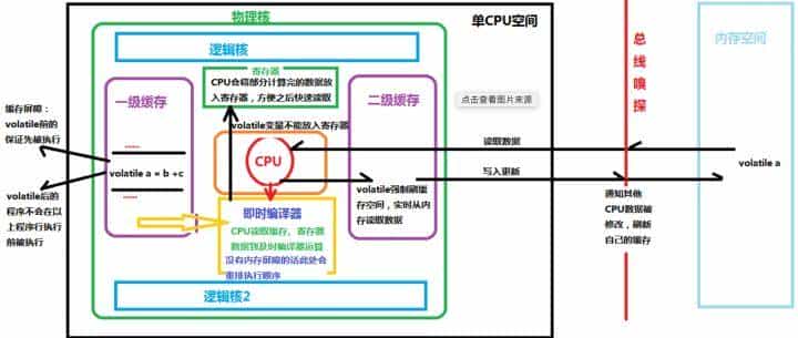 如何正确理解Java领域中锁机制，我们一般需要掌握哪些理论知识？