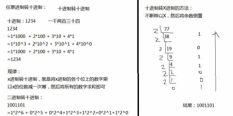 同学,你有兴趣做个码农么?Java入门第一课,了解一下