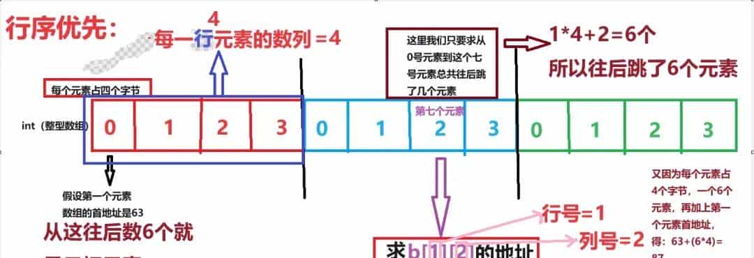 指针和数组:重点