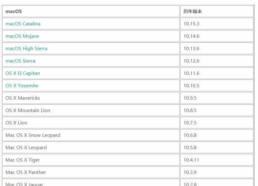 十分钟让小白也能学会自制Mac笔记本系统重装盘