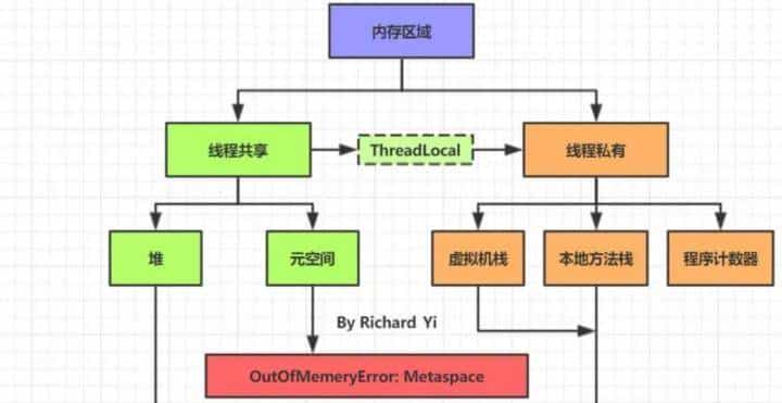如何正确理解Java领域中锁机制，我们一般需要掌握哪些理论知识？