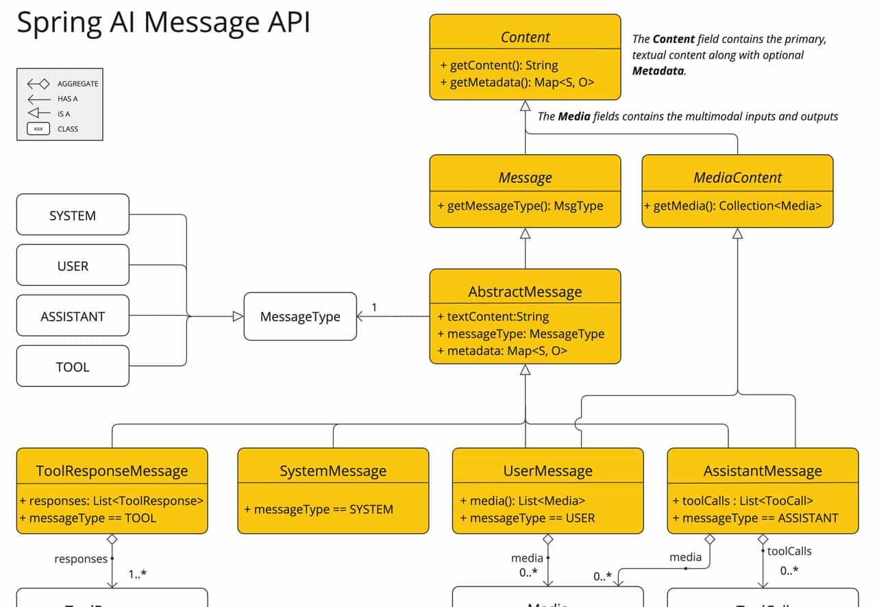 Spring AI[02]：核心API入门-使用ChatClient与大模型对话