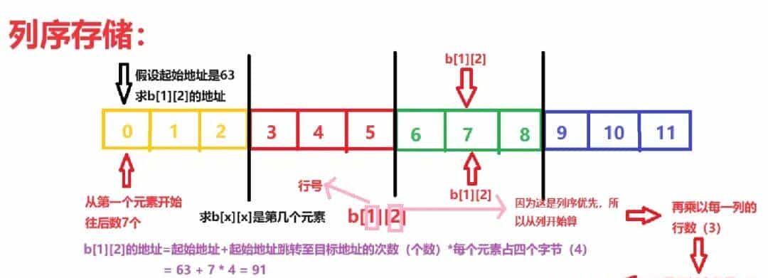 指针和数组:重点