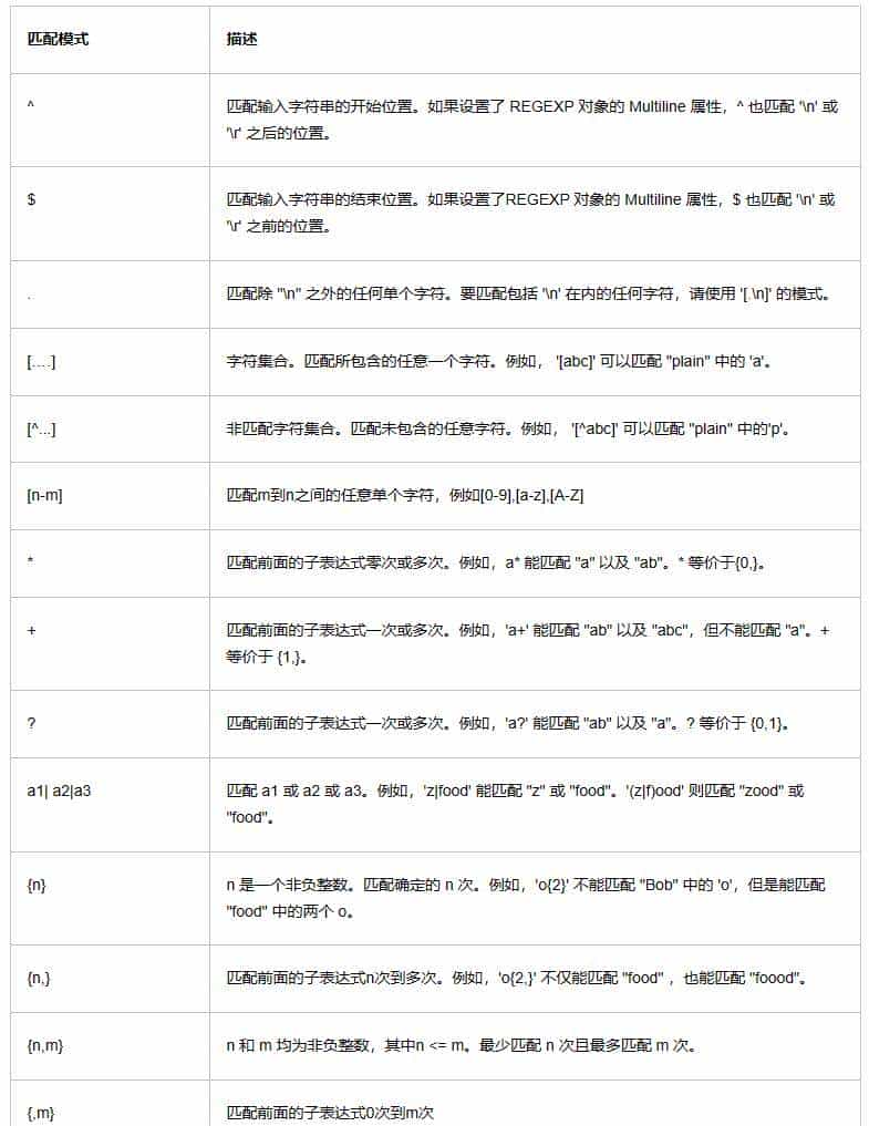 深入解析MySQL：查询的正则匹配