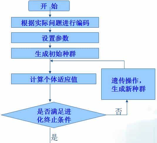 仿生智能算法系列之八---差分进化算法