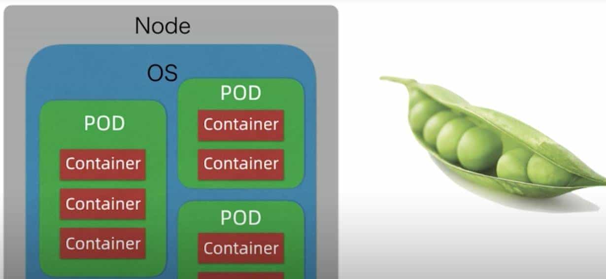 如何快速理解K8S的核心概念