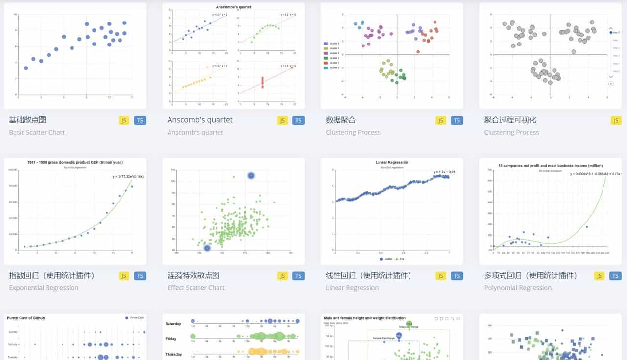 类型丰富的开源可视化图表库