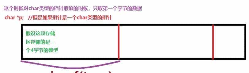指针和数组:重点