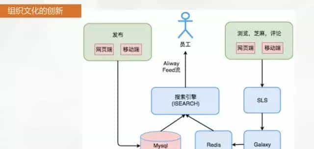 没想到，阿里工程师每天必刷的网站是……