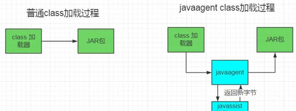带你认识什么是埋点的技术实现方式
